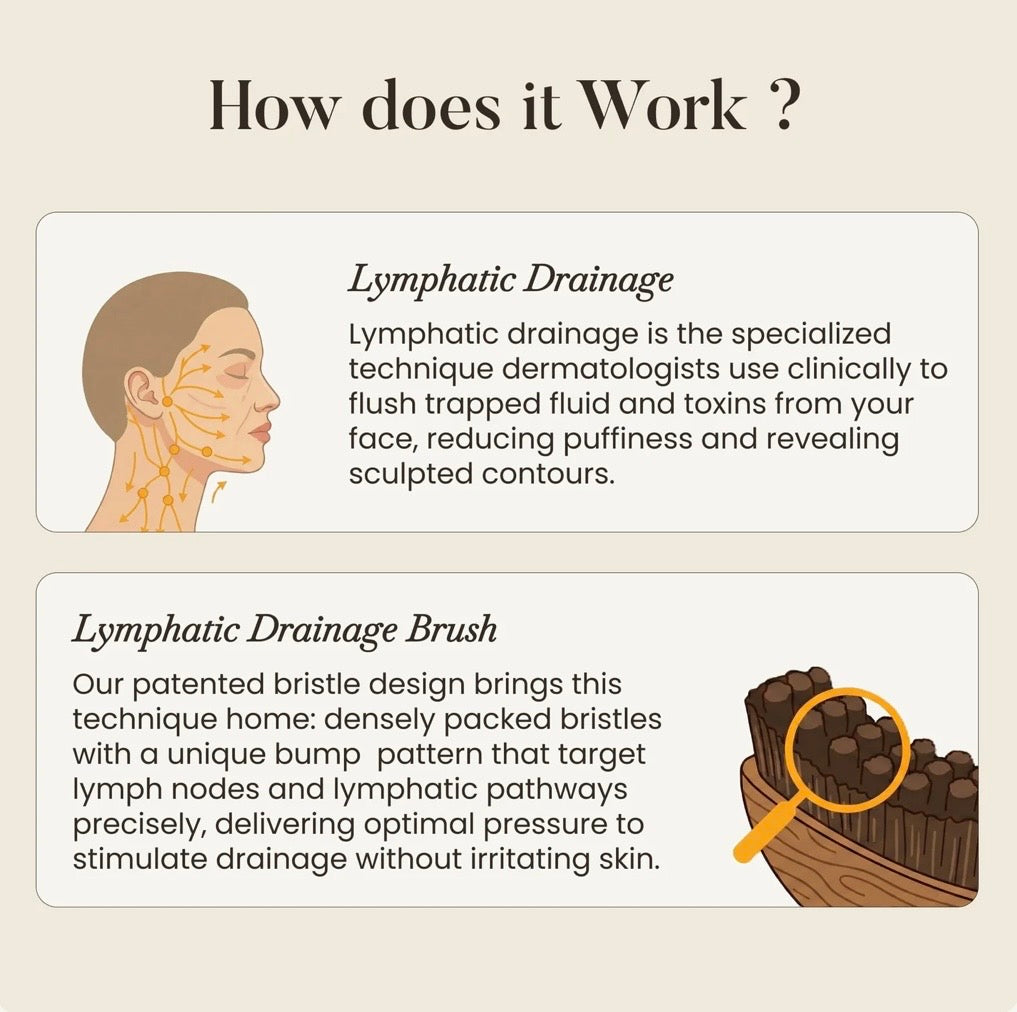 4-In-1 Lymphatic Face Brush