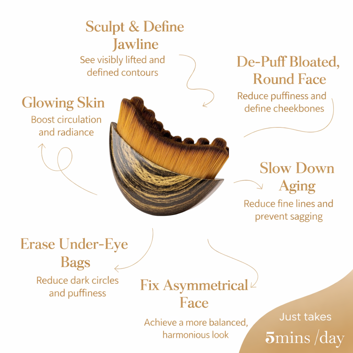 4-In-1 Lymphatic Face Brush